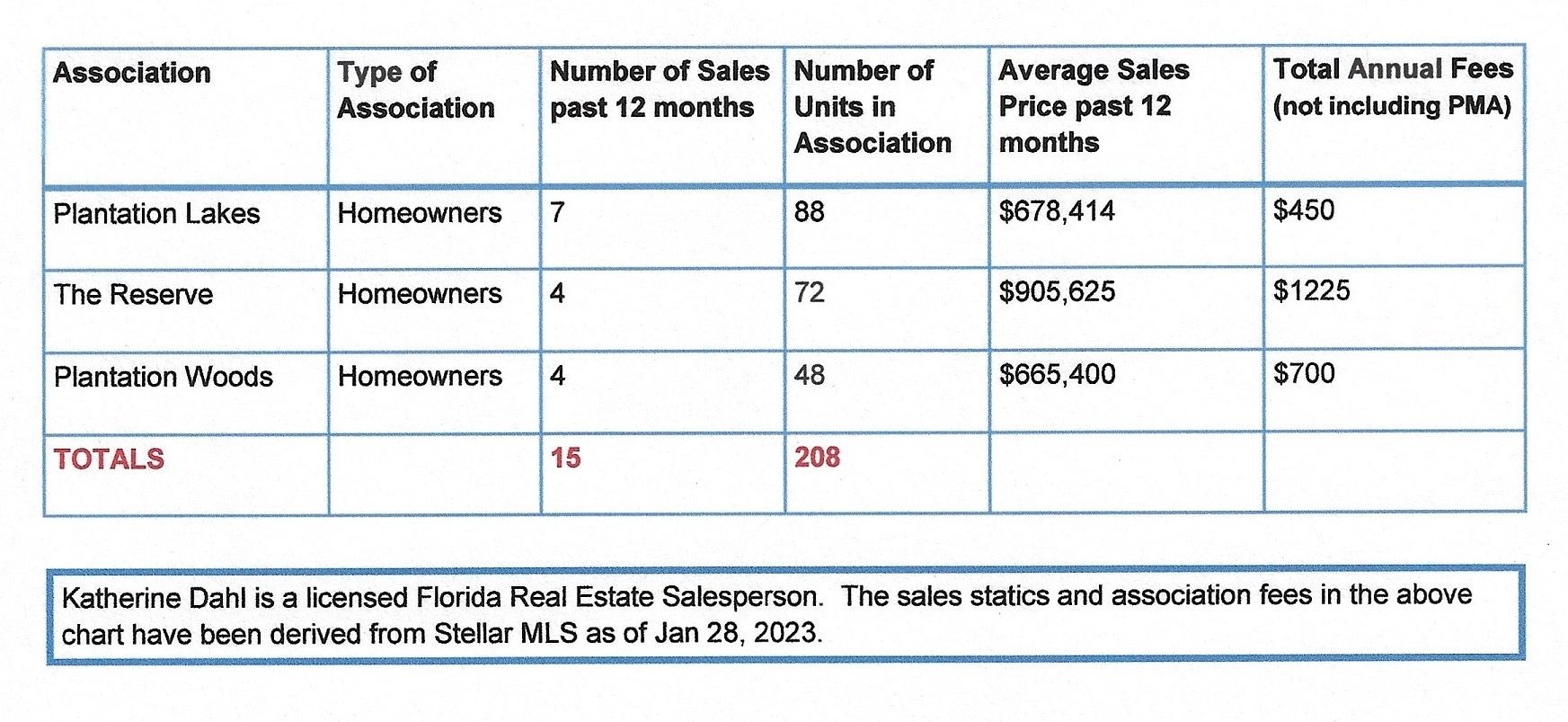 CAPITAL CONTRIBUTION